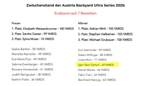 Classifica finale Backyard serie 2025